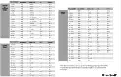 Riedell Soar Recreational Skates (Mint) -Online Skating Store 123 46884.1634990925