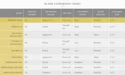 John Wilson Phoenix Gold Seal Figure Skating Blades -Online Skating Store thhg 89511.1665086341